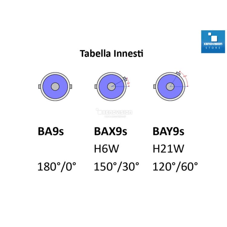2 BAX9S (H6W) LED Canbus Sideshine with 2Ultra Led chips Lunar White <p><strong>60Lumen + Canbus</strong> - Doppia illuminazione su entrambe le facce, con 2 Led ad altissima luminosità. Innesto BAX9S H6W. Perfetta come luce posizione.</p>