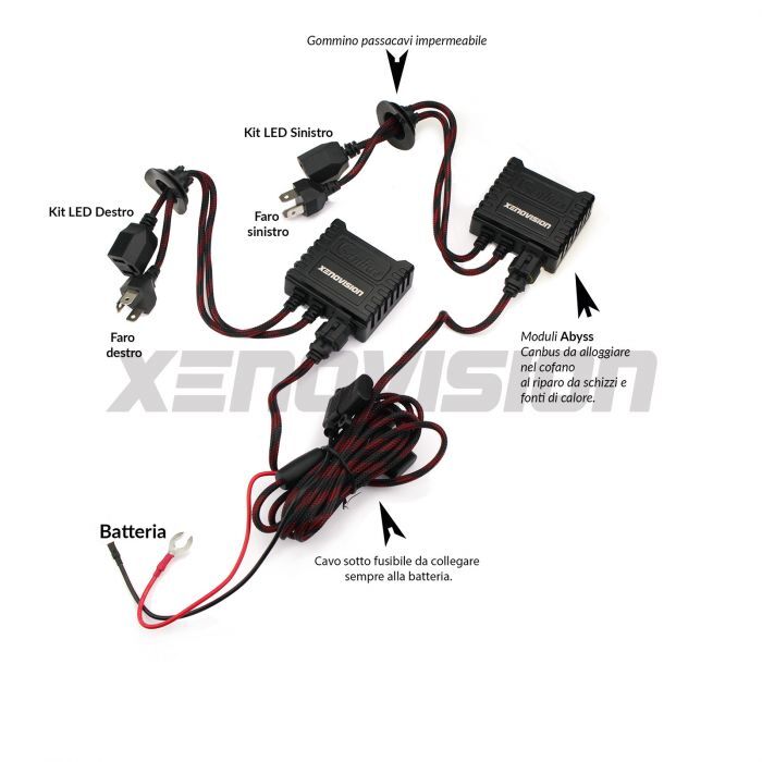 2 H7: Abyss Advanced digital Canbus modules kit Tame any error with these battery plugged, massively effective, digital Canbus modules for H7 Led kits