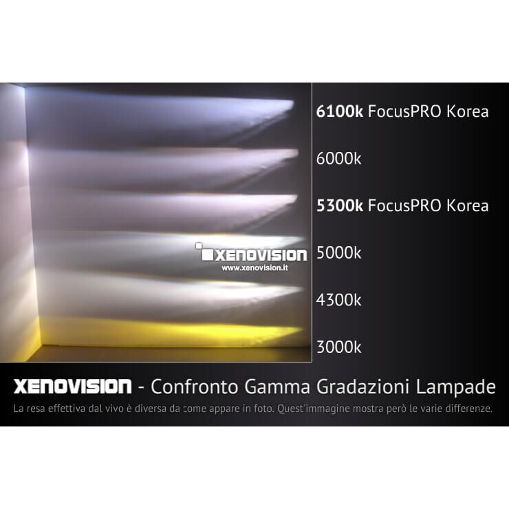 4 Kit Xenon HB4 9006 5000k 35W 64Bit Qualita Xenovision Bianco Solare <p>Kit Xenon HB4 5000k 35W DiamondPRO Xenovision ad architettura digitale 64-Bit. Lampade xenon HB4 Bianco Solare. Ket KOREA, Qualita Garantita 2 anni. </p>