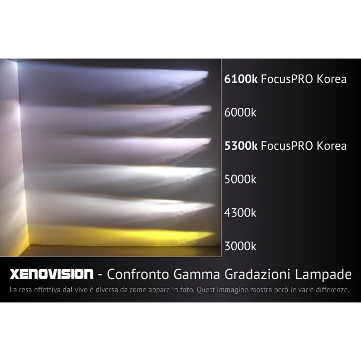 5 Kit Xenon HB4 9006 6000k 35W 64Bit Qualita Xenovision Bianco Lunare <p>Kit Xenon HB4 6000k 35W DiamondPRO Xenovision ad architettura digitale 64-Bit. Lampade xenon HB4 Bianco Lunare. Ket KOREA, Qualita Garantita 2 anni. </p>